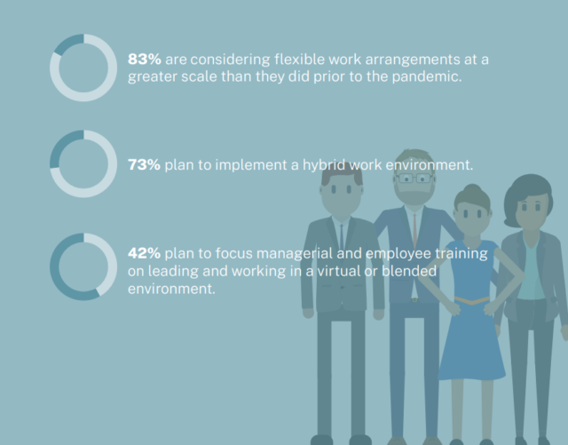 US Employer Survey on the Hybrid Work Model